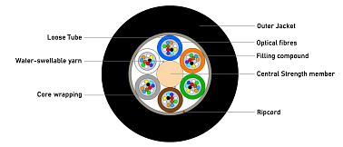 Universal (Indoor/Outdoor) Multitube Cable-Lite 72F (NC)